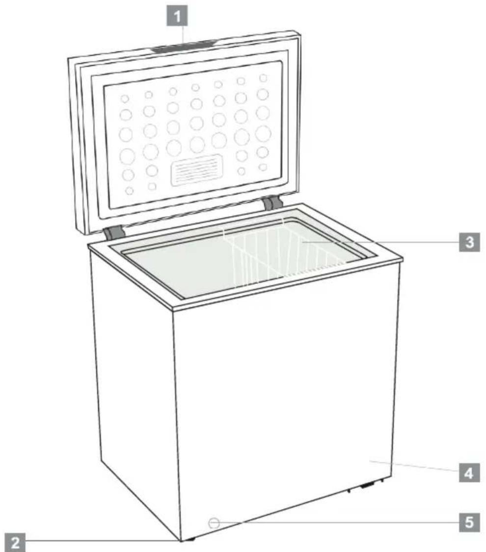 Romo RFC290E - POPIS SPOTŘEBIČE - 1