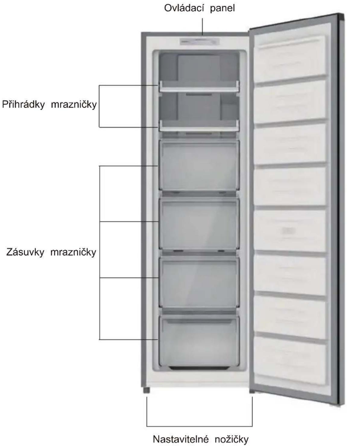 Ovládací panel Přihrádky mrazničky Zásuvky mrazničky Nastavitelné nožičky