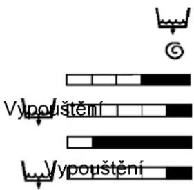 Vypouštění Vypouštění