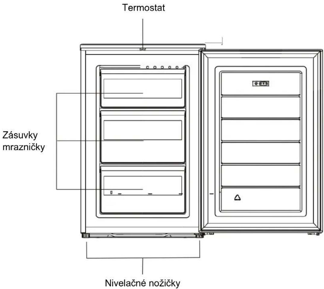 Termostat Zásuvky mrazničky Nivelačné nožičky