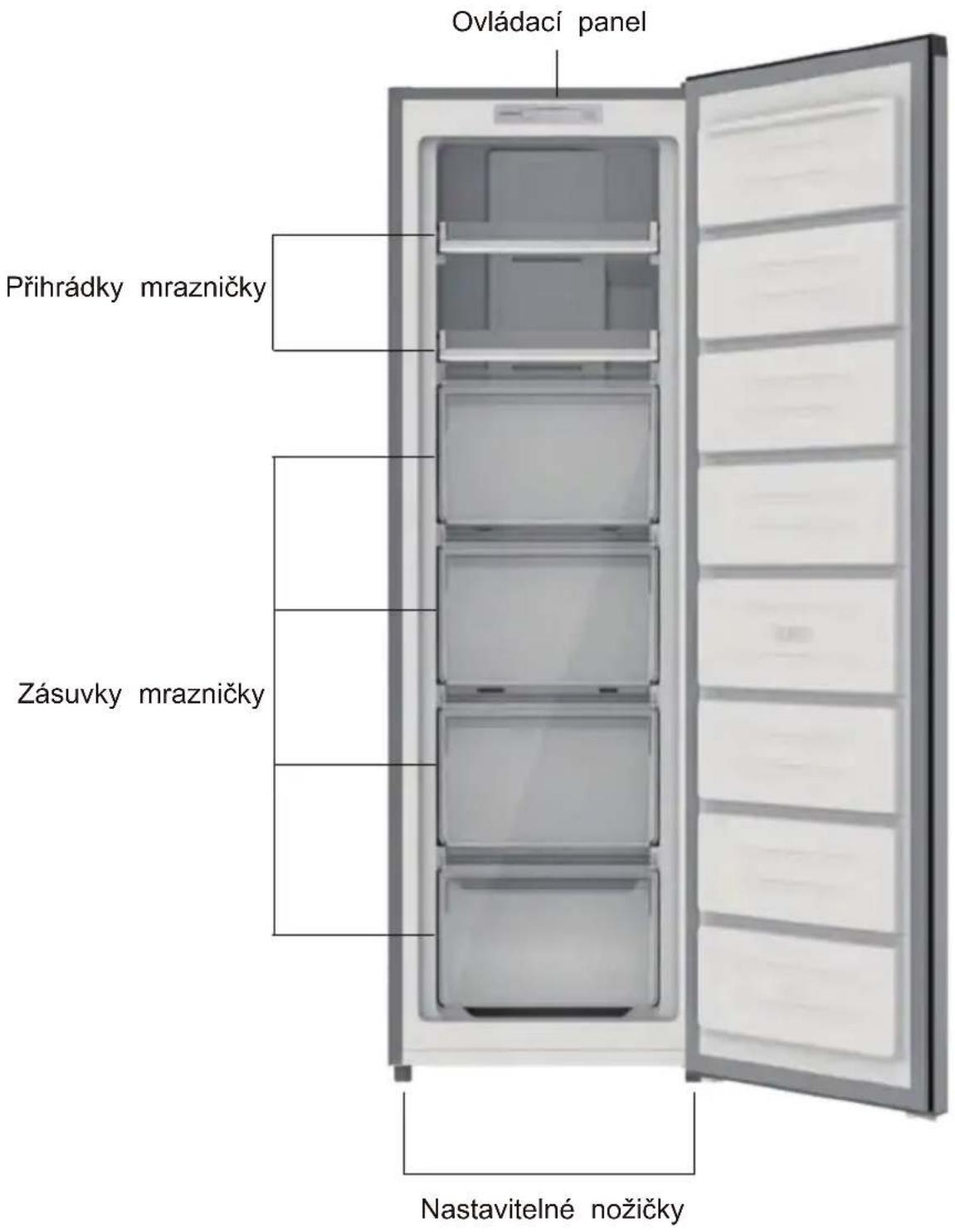 Ovládací panel Přihrádky mrazničky Zásuvky mrazničky Nastavitelné nožičky