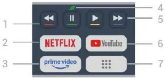 1 2 3 NETFLIX YouTube prime video