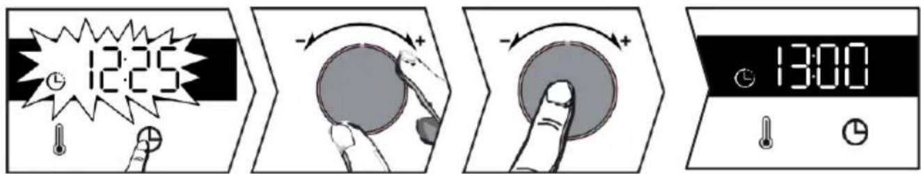 12:25 -/- + -/- + 13:00