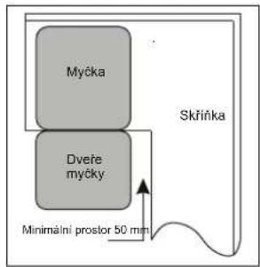 Myčka Dveře myčky Skříňka Minimální prostor 50 mm