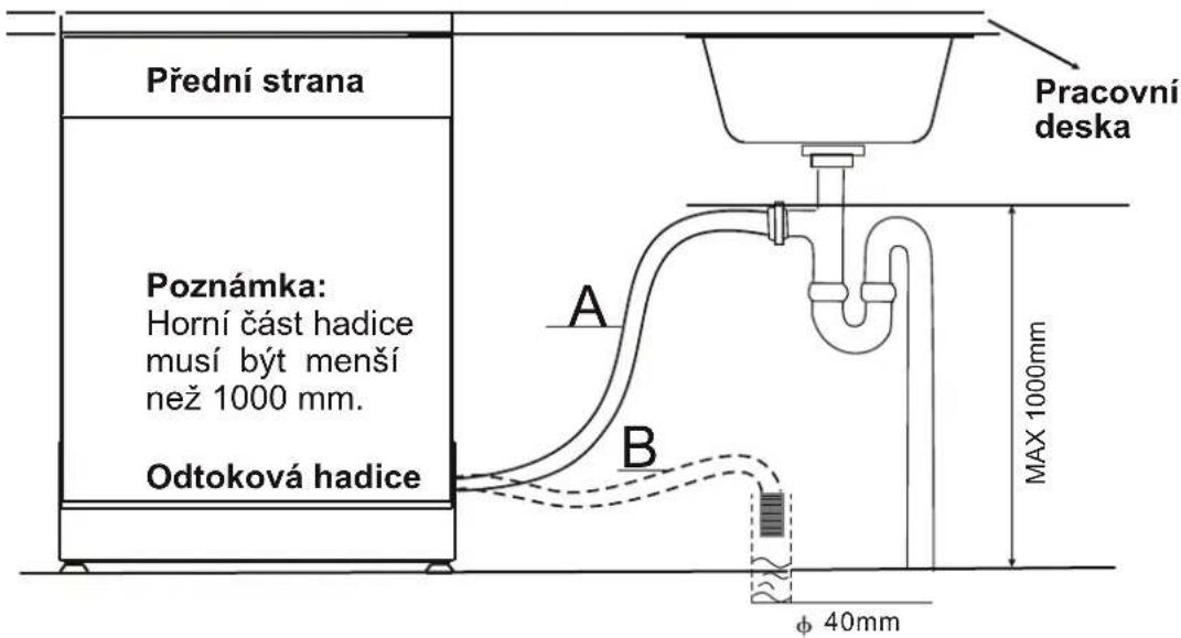 Přední strana Pracovní deska Poznámka: Horní část hadice musí být menší než 1000 mm. Odtoková hadice A B MAX 1000mm φ 40mm