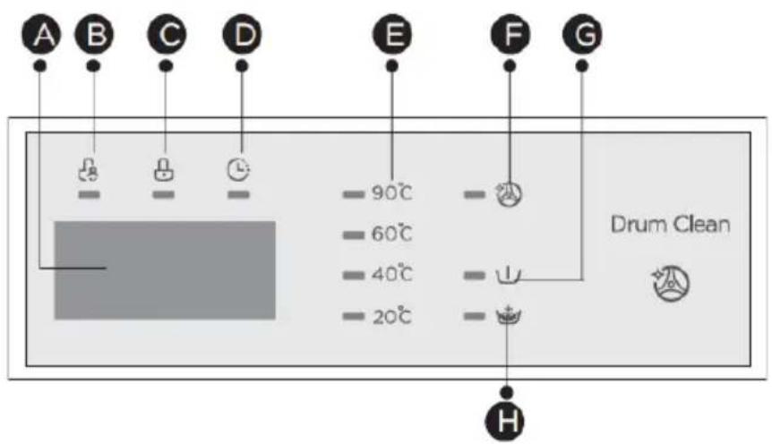 A B C D E F G - 90°C - - 60°C - 40°C - - 20°C - Drum Clean H