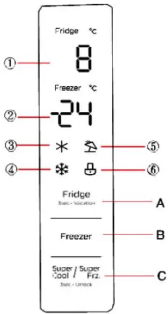 Fridge °C 8 Freezer °C -24 ② ③ ④ * # Fridge Sec - Vocation A Freezer B Super / Super Cool Frz. Sec - Unlock C