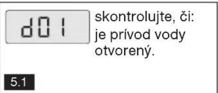d01 skontrolujte, či: je prívod vody otvorený. 5.1