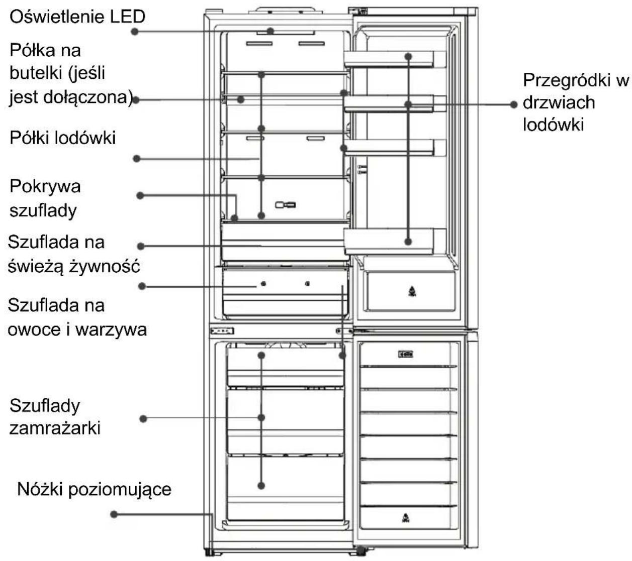 Oświetlenie LED Półka na butelki (jeśli jest dołączona) Półki lodówki Pokrywa szuflady Szuflada na świeżą żywność Szuflada na owoce i warzywa Szuflady zamrażarki Nóżki poziomujące Przegródki w drzwiach lodówki