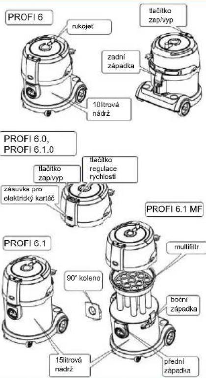 Profi 6 - Komponenty - 2