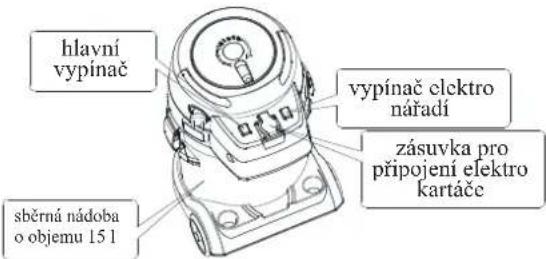 Profi 7 - POPIS JEDNOTLIVÝCH TYPŮ VYSAVAČŮ - 3