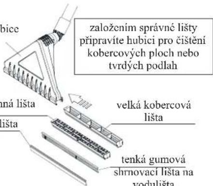 Profi 7 - PRAKTICKÉ RADY - 2