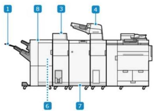 CANON imageFORCE 8186 - Když je nainstalován Staple Finisher-AQ nebo Booklet Finisher-AQ - 2