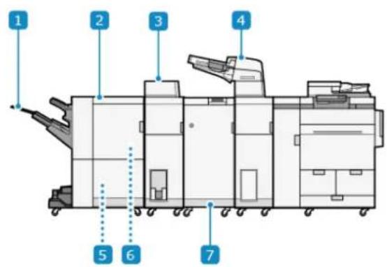 CANON imageFORCE 8186 - Když je nainstalován Staple Finisher-AQ nebo Booklet Finisher-AQ - 1