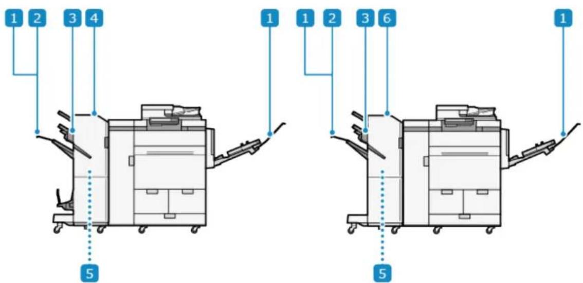 CANON imageFORCE 8186 - Když je nainstalován Staple Finisher-AC nebo Booklet Finisher-AC - 1