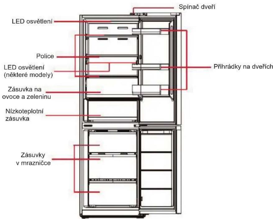 Spínač dveří LED osvětlení Police LED osvětlení (některé modely) Zásuvka na ovoce a zeleninu Nízkoteplotní zásuvka Zásuvky v mrazničce Přihrádky na dveřích