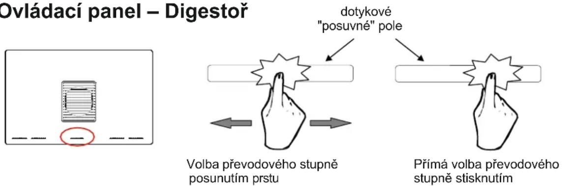 Ovládací panel – Digestor dotykové "posuvné" pole Volba prévodového stupně posunutím prstu Přímá volba prévodového stupně stisknutím