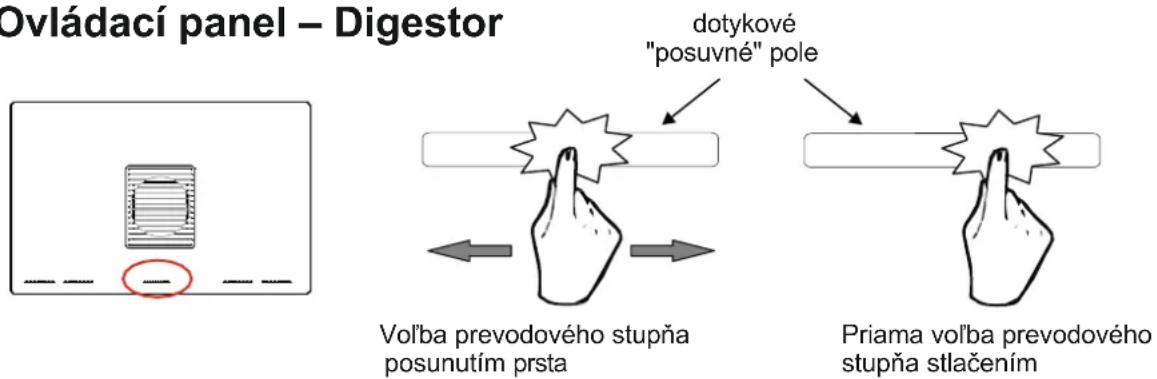 Ovládací panel – Digestor dotykové "posuvné" pole Vol'ba prevodového stupňa posunutím prsta Priama vol'ba prevodového stupňa stlačením