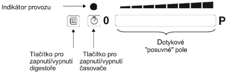 Indikátor provozu Tlačitko pro zapnutí/vypnutí digestoře Tlačitko pro zapnutí/vypnutí časovače 0 Dotykové "posuvné" pole P