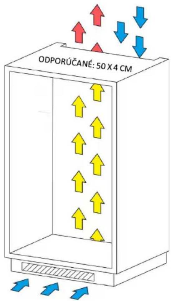 ODPORÚČANÉ: 50 X 4 CM