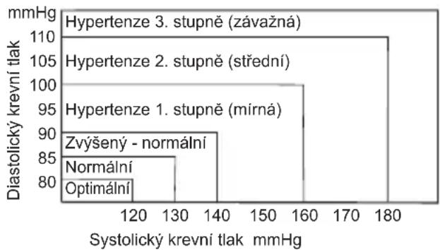 Meriden Xlive3 - Odchylky krevního tlaku - 1
