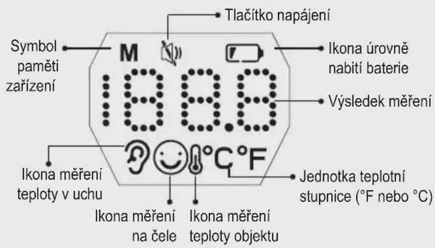 Meriden TM-19 - Popis symbolů na obrazovce displeje - 1