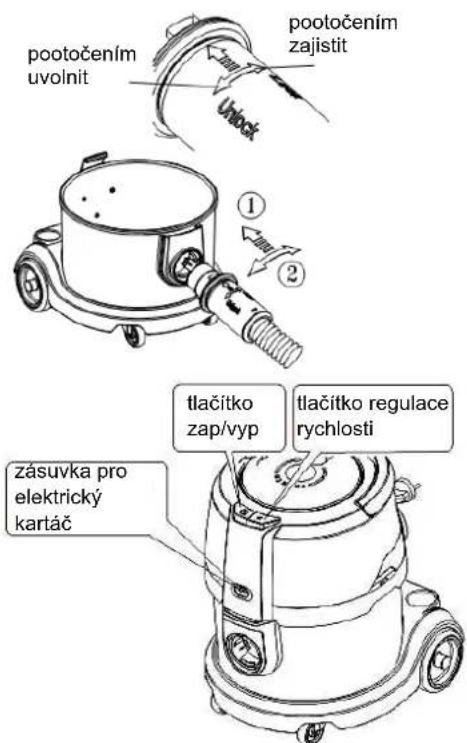 pootočením uvolnit pootočením zajistit ① ② zásuvka pro elektrický kartáč tlačítko zap/vyp tlačítko regulace rychlosti