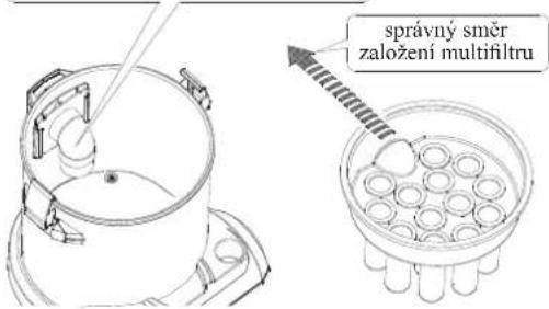správný směr založení multifiltru