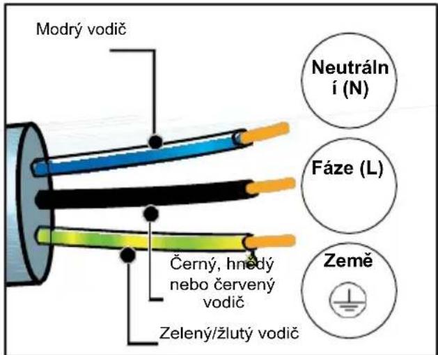 Modrý vodič Černý, hnedý nebo červený vodič Zelený/žlutý vodič Neutrální (N) Fáze (L) Země