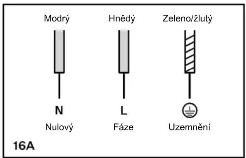 Modrý Hnědý Zeleno/žlutý N L Fáze Uzemnění 16A