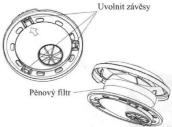 Profi 5.1 MFD - PROVOZNÍ POKYNY - 1