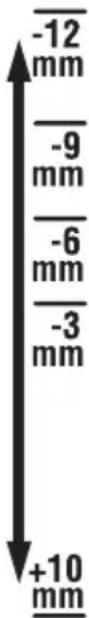 -12 mm -9 mm -6 mm -3 mm +10 mm