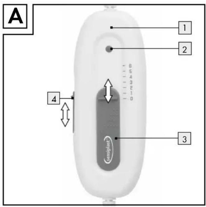 A 1 2 4 3 censplast