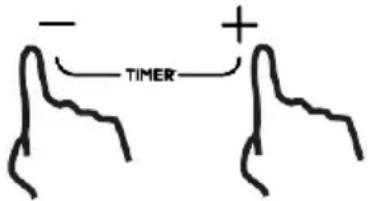 - TIMER +