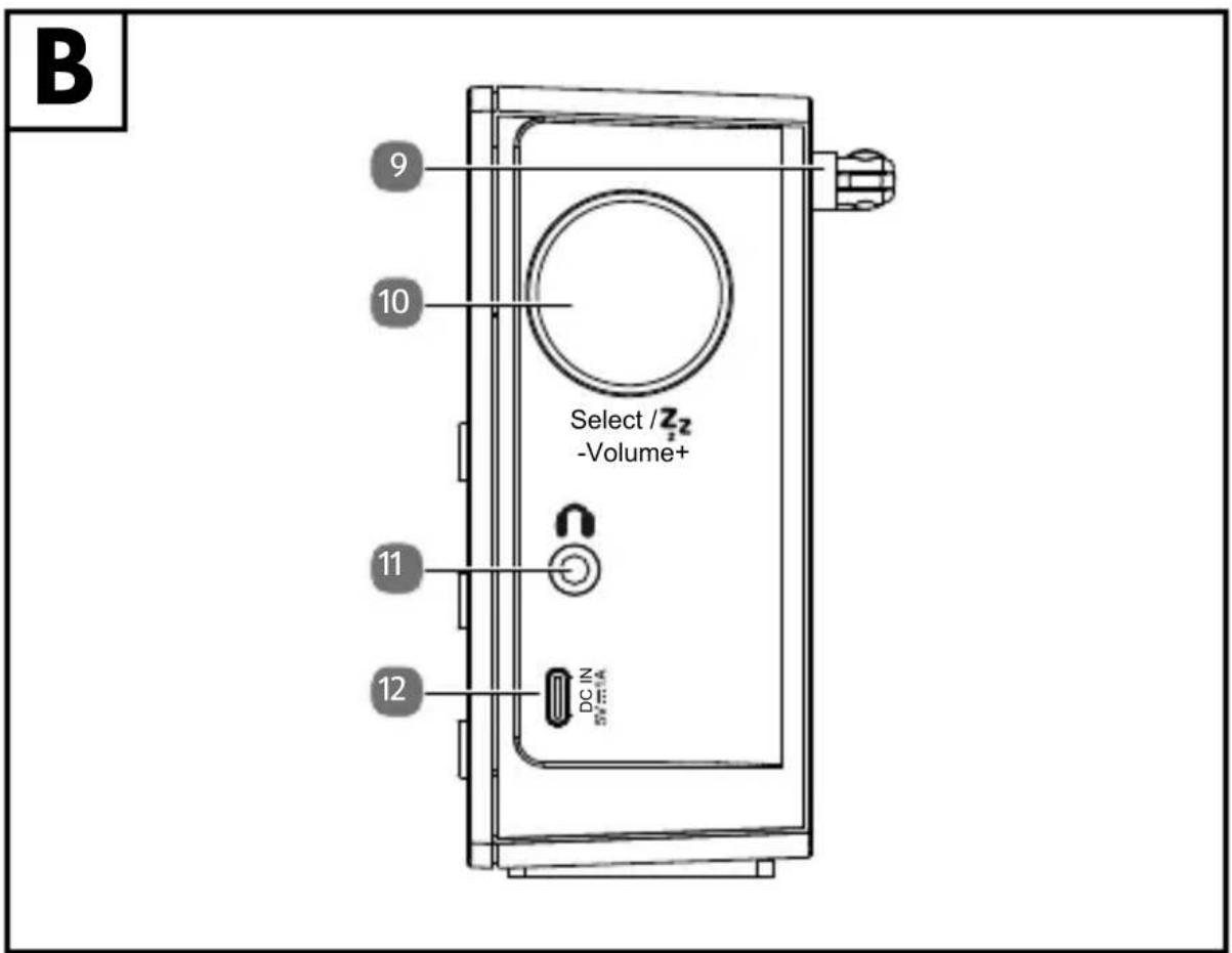 B 9 10 Select / Z₂ -Volume+ 11 12 DC IN SY-VIA