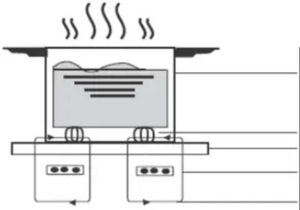 Kluge KPI3002B - O gotowaniu indukcyjnym - 1