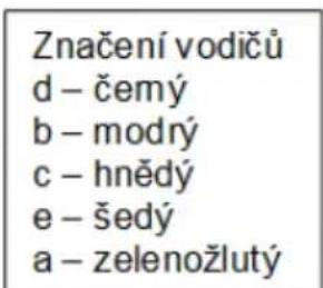 Značení vodičů d – čemý b – modrý c – hnědý e – šedý a – zelenožlutý