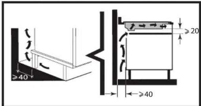 ≥40 ≥20 ≥40