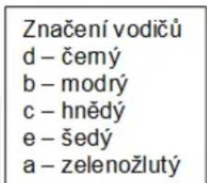 Značení vodičů d – čemý b – modrý c – hnědý e – šedý a – zelenožlutý