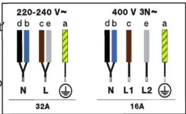 220-240 V~ d b c e a N L 32A 400 V 3N~ d b c e a N L1 L2 16A