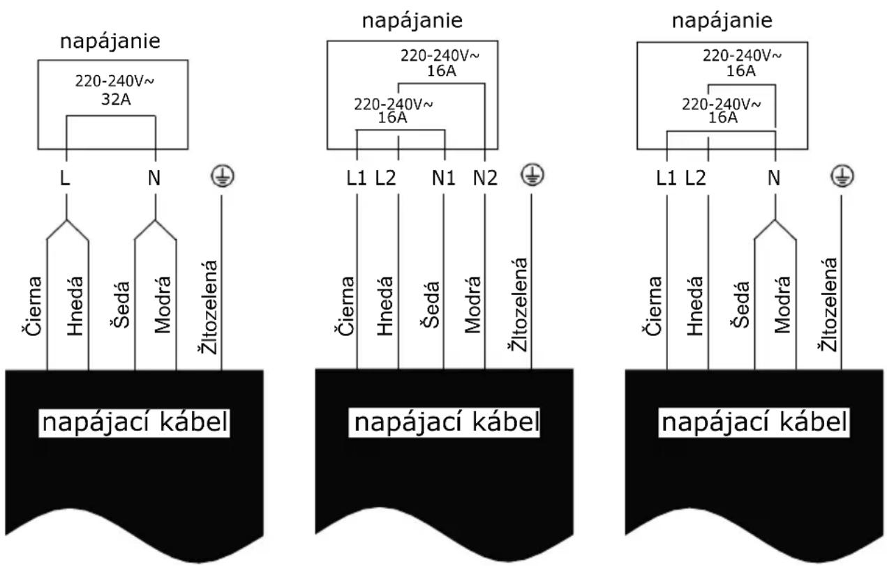 Kluge KPI6015B - Pripojenie dosky k elektrickej sieti - 3