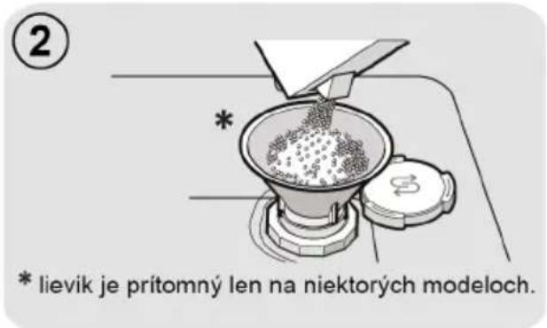 ② * lievik je prítomný len na niektórych modeloch.