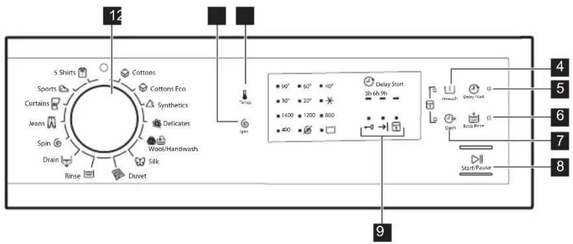 AEG EWP11262TW - OVLÁDACÍ PANEL - 1