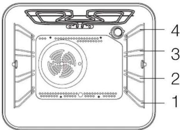 ELECTROLUX EKC601301 - Použití trouby - 2
