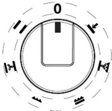 ELECTROLUX EKC601301 - Funkce trouby - 1