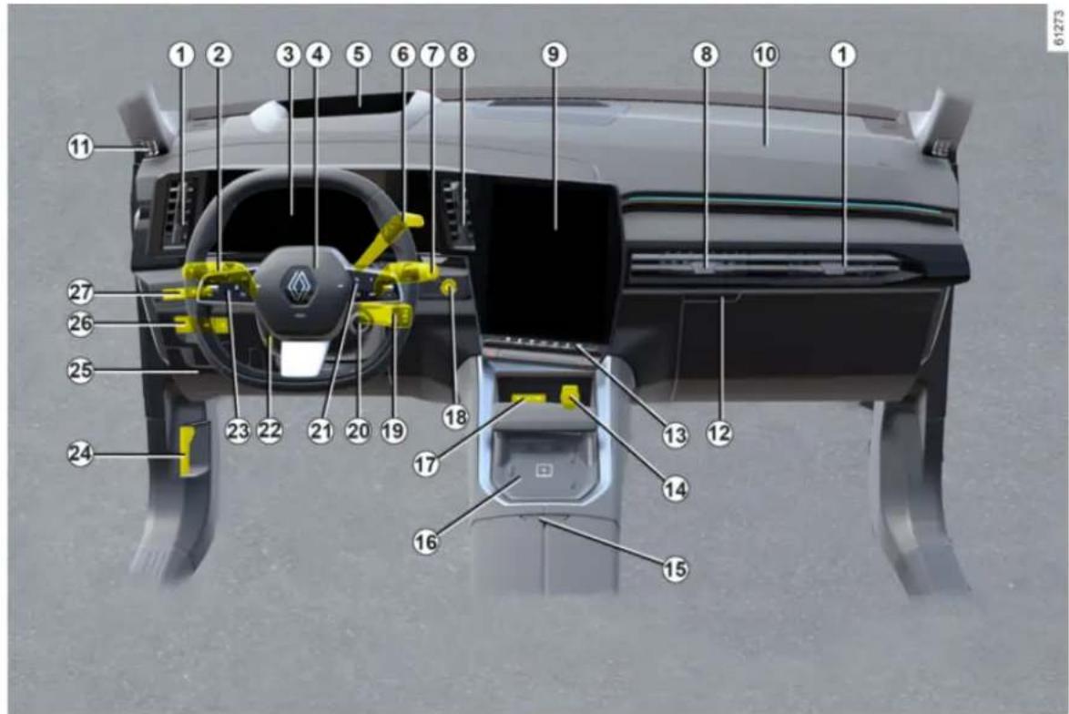RENAULT Espace (2026) - BEZPEČNOST DĚTÍ: DEAKTIVACE, AKTIVACE AIRBAGU SPOLUJEZDCE - 4