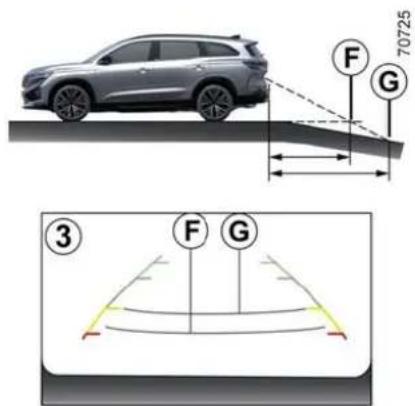 RENAULT Espace (2026) - Jízda vpřed nebo couvání směrem do prudkého kopce - 1