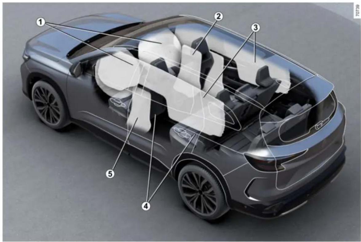 RENAULT Espace (2026) - BEZPEČNOST NA PALUBĚ - 2