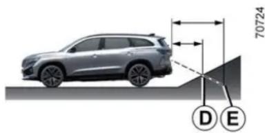 RENAULT Espace (2026) - Manuální režim - 2