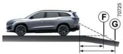 RENAULT Espace (2026) - POMOC PŘI PARKOVÁNÍ - 1